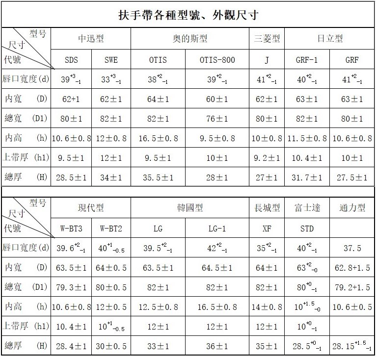 扶手帶圖紙-.jpg