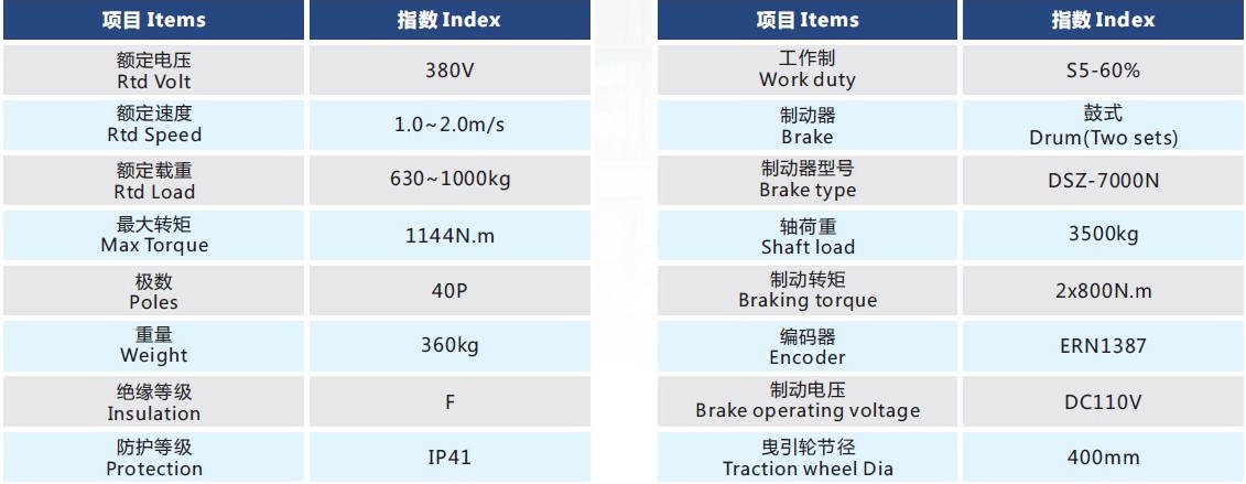 GT305規格.jpg